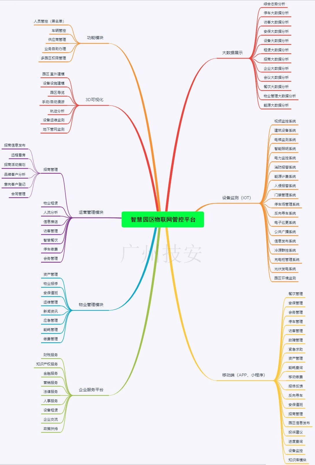 智慧園區(qū)物聯(lián)網(wǎng)平臺(tái)